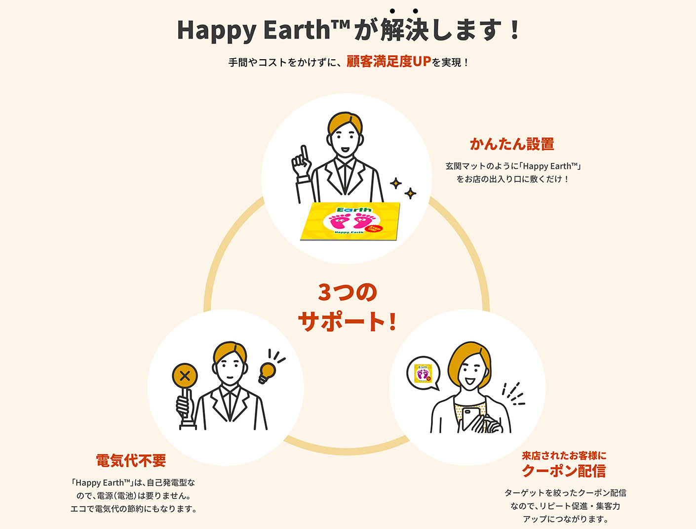 電池レスクーポン配信サービスのLPデザイン