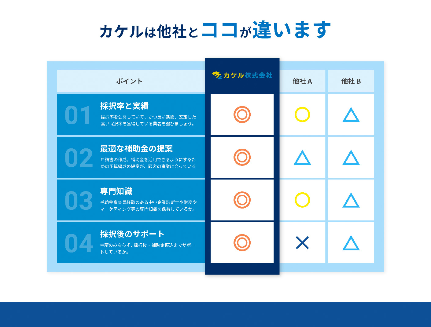 補助金申請支援サービス会社のLPデザイン